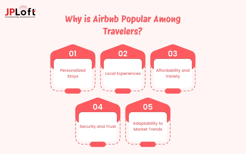 Why is Airbnb Popular Among Travelers